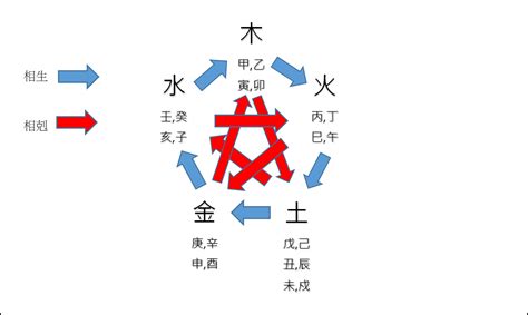 十天干|【基礎教學】認識天干地支｜13點讓你快速了解天干地